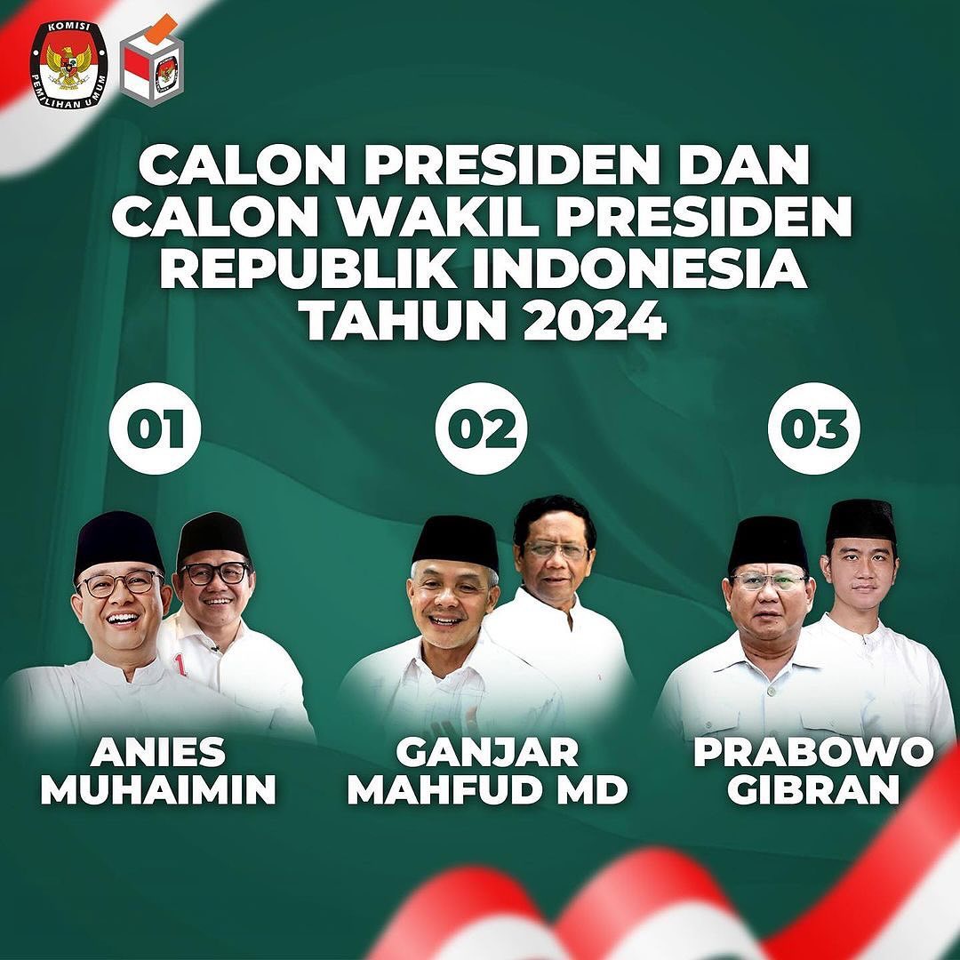 Pilpres Radar Cianjur